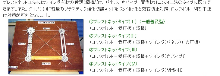 プレストネット工　タイプ別工法説明図