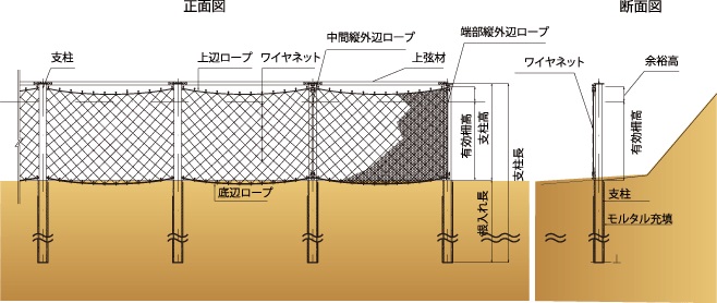 スロープガードフェンス　構造模式図