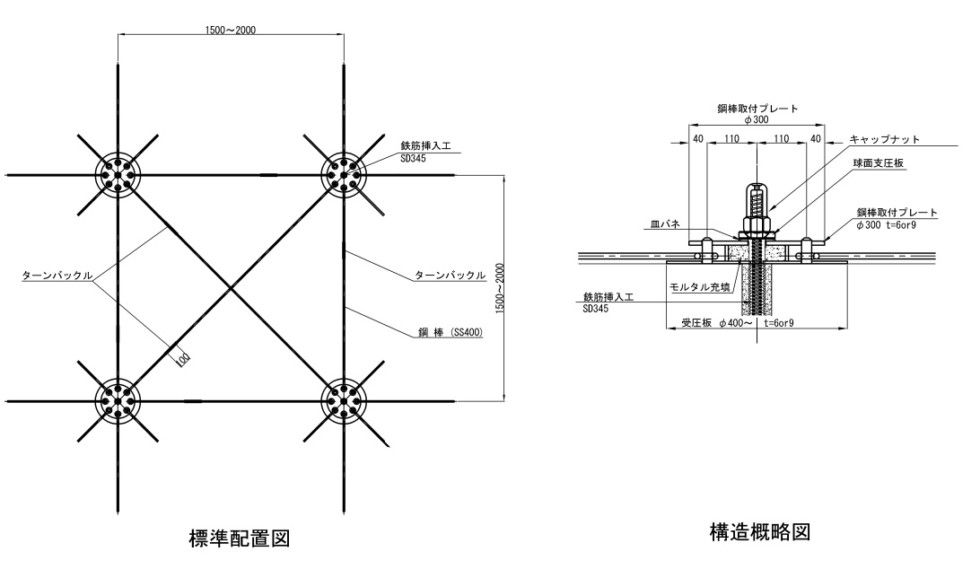 プレストネット工 構造模式図