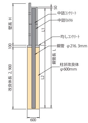 フーチングレスパネル工法 構造模式図