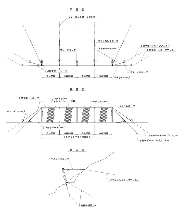 インパクトバリア　構造模式図