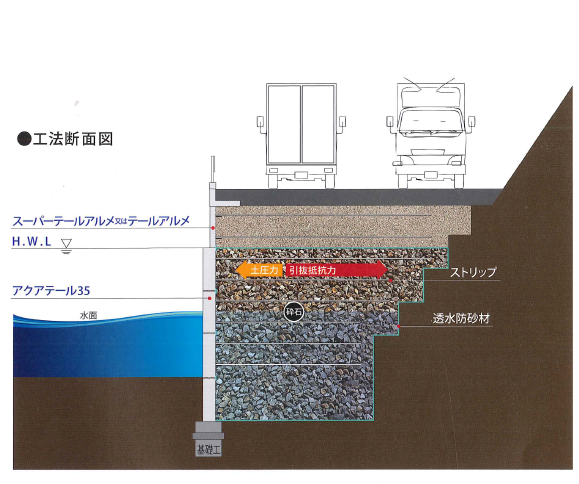 アクアテール35　工法断面図