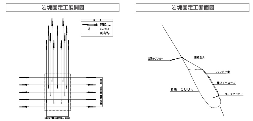 岩塊固定工　展開図・断面図