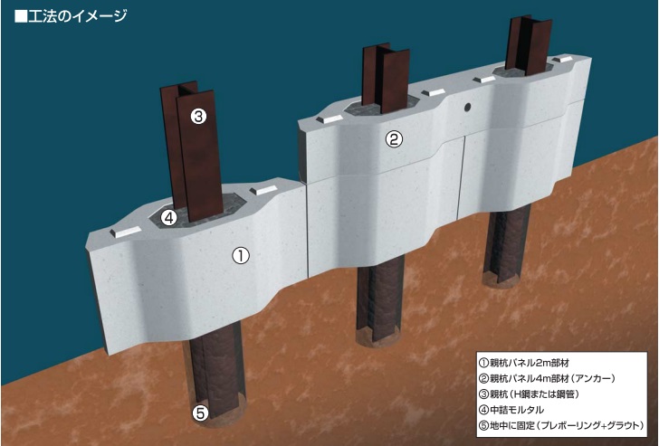 親杭パネル壁工法　イメージ図