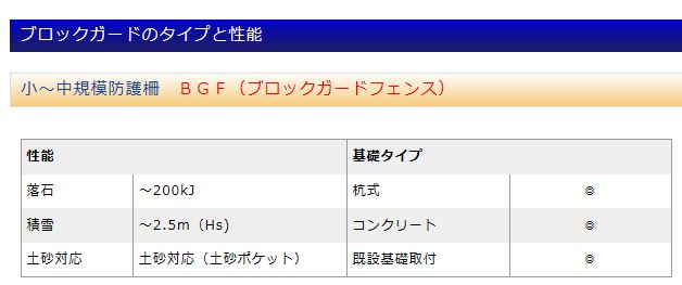 性能・基礎タイプ表　ブロックガードフェンス