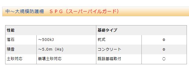 性能・基礎タイプ表　スーパーパイルガード