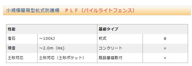 性能・基礎タイプ表　パイルライトフェンス