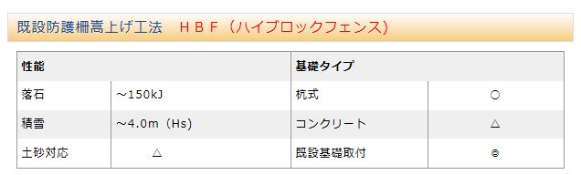 性能・基礎タイプ表　ハイブロックフェンス