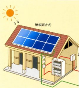 ソフィールの太陽光発電・蓄電システム模式図