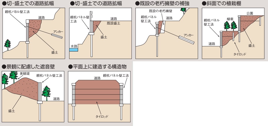 親杭パネル壁工法　主な施工パターン模式図