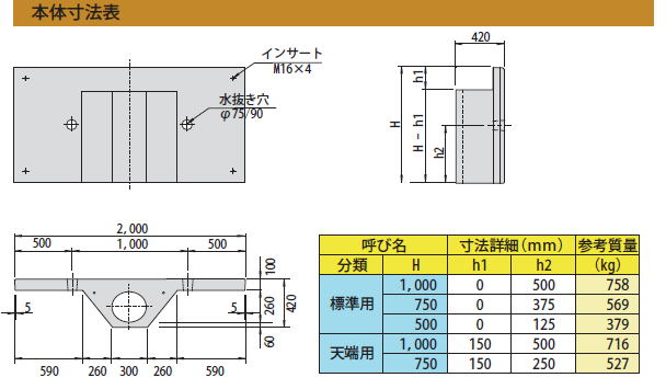 フーチングレスパネル工法 本体寸法表