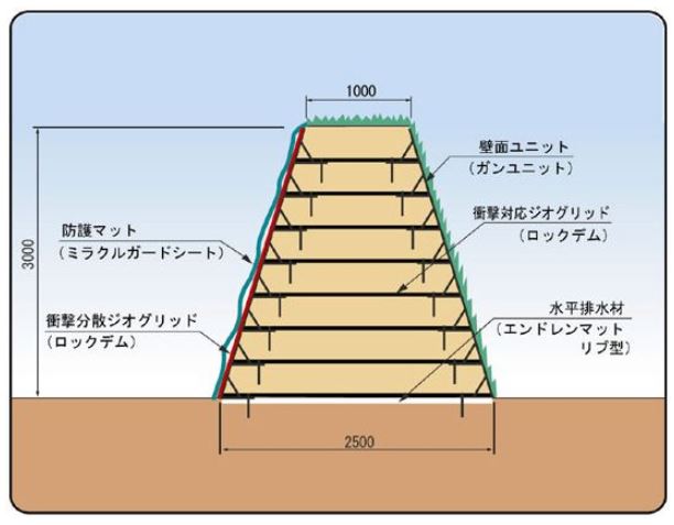 ジオロックウォール　ダイク1型施工模式図