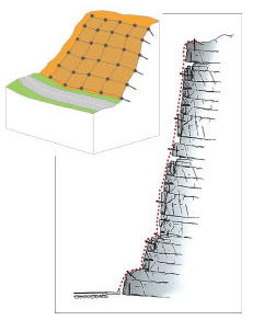 マクロネット工　落石予防工構造模式図
