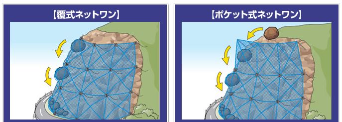 ポケット式ネットワン工法模式図