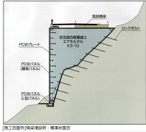 PCW工法 構造断面図