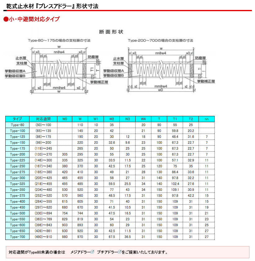 プレスアドラー　小・中遊間対応タイプ仕様図