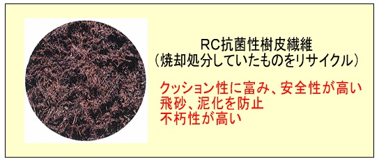 RC抗菌性樹皮繊維写真