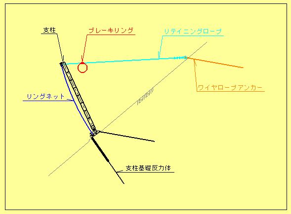 リングネット工法構造模式図