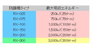 リングネット工法適応範囲