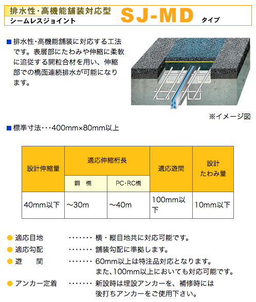 シームレスジョイント　SJ-MDタイプについて