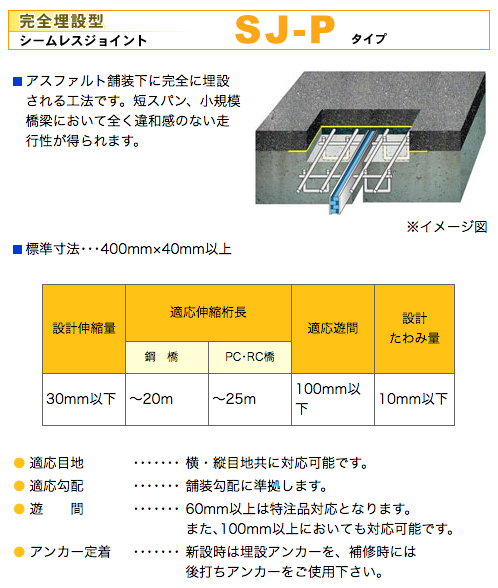 シームレスジョイント　SJ-Pタイプについて