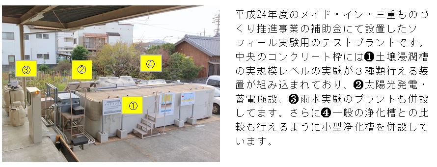 ソフィール実験用テストプラント全体写真