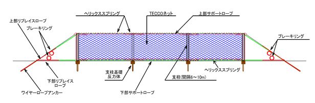 TXI落石防護柵構造模式図