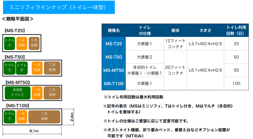 ミニソフィラインナップ トイレ一体型